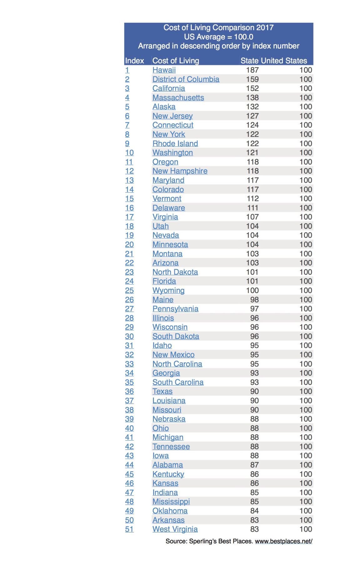Low cost of living a benefit for West Virginia State Of Ncwv