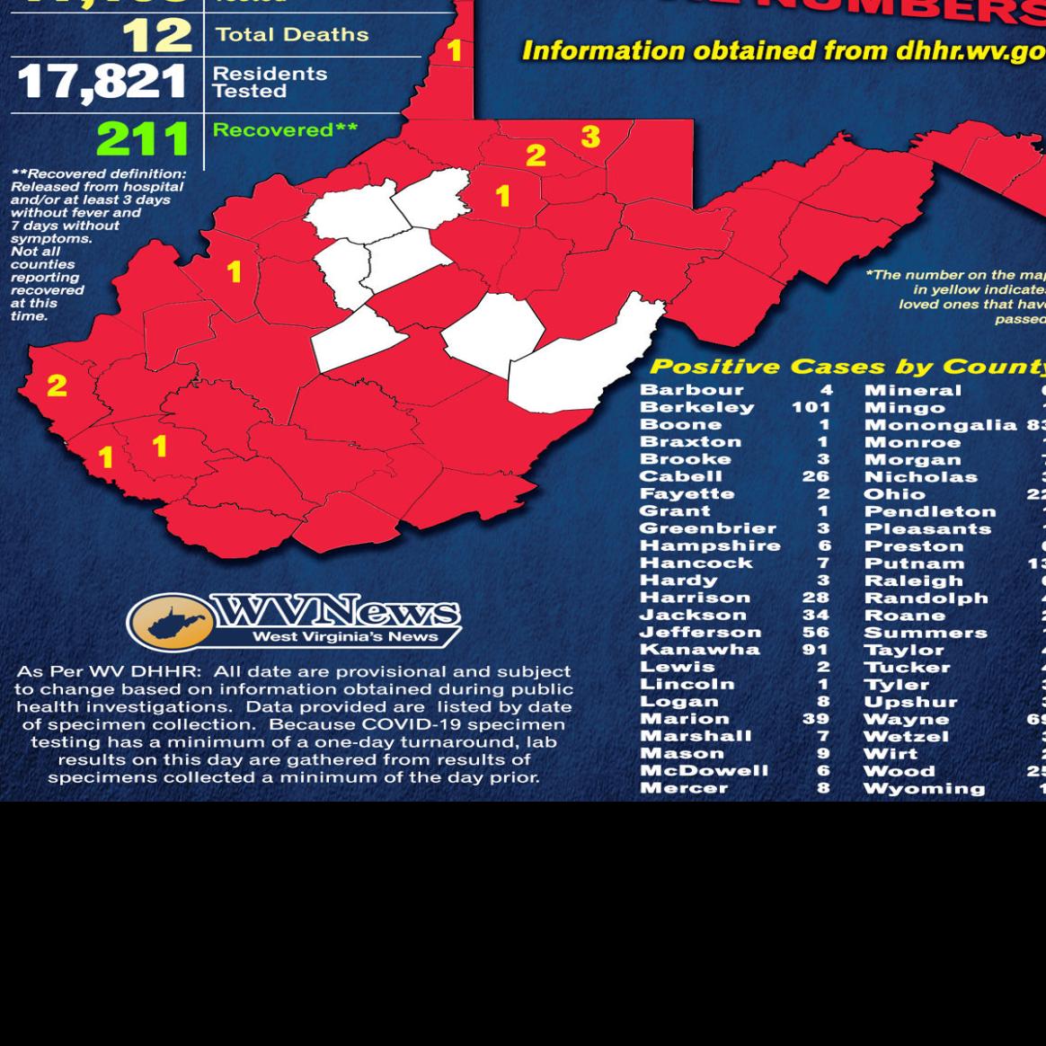 Wv Dhhr Reports 2 New Covid 19 Deaths Cases Climb To 718 Wv News Wvnews Com