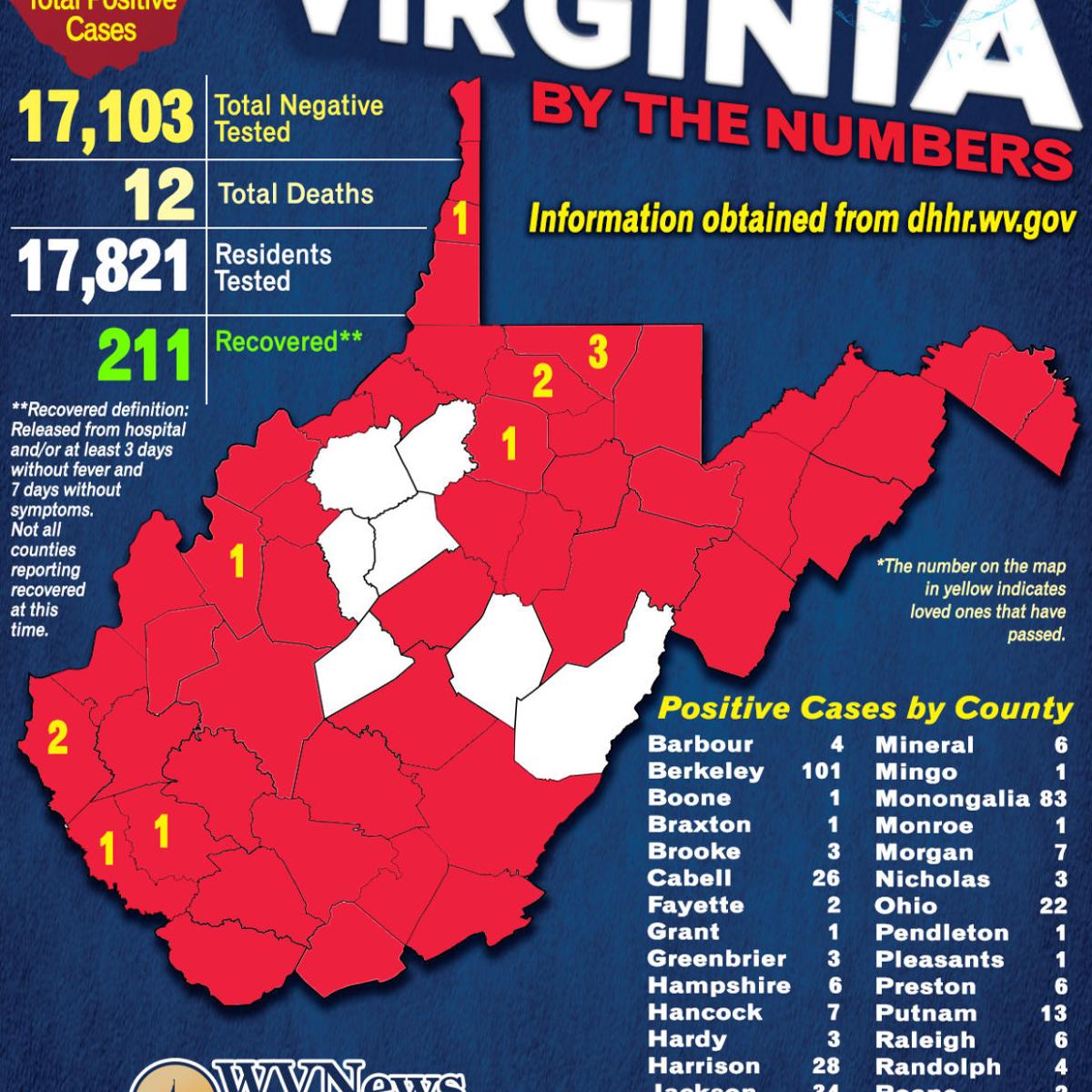 Wv Dhhr Reports 2 New Covid 19 Deaths Cases Climb To 718 Wv News Wvnews Com