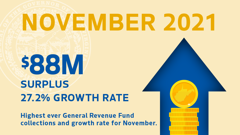 Nov. revenue graphic