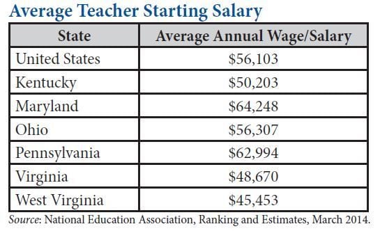 kindergarten teacher salary in pa