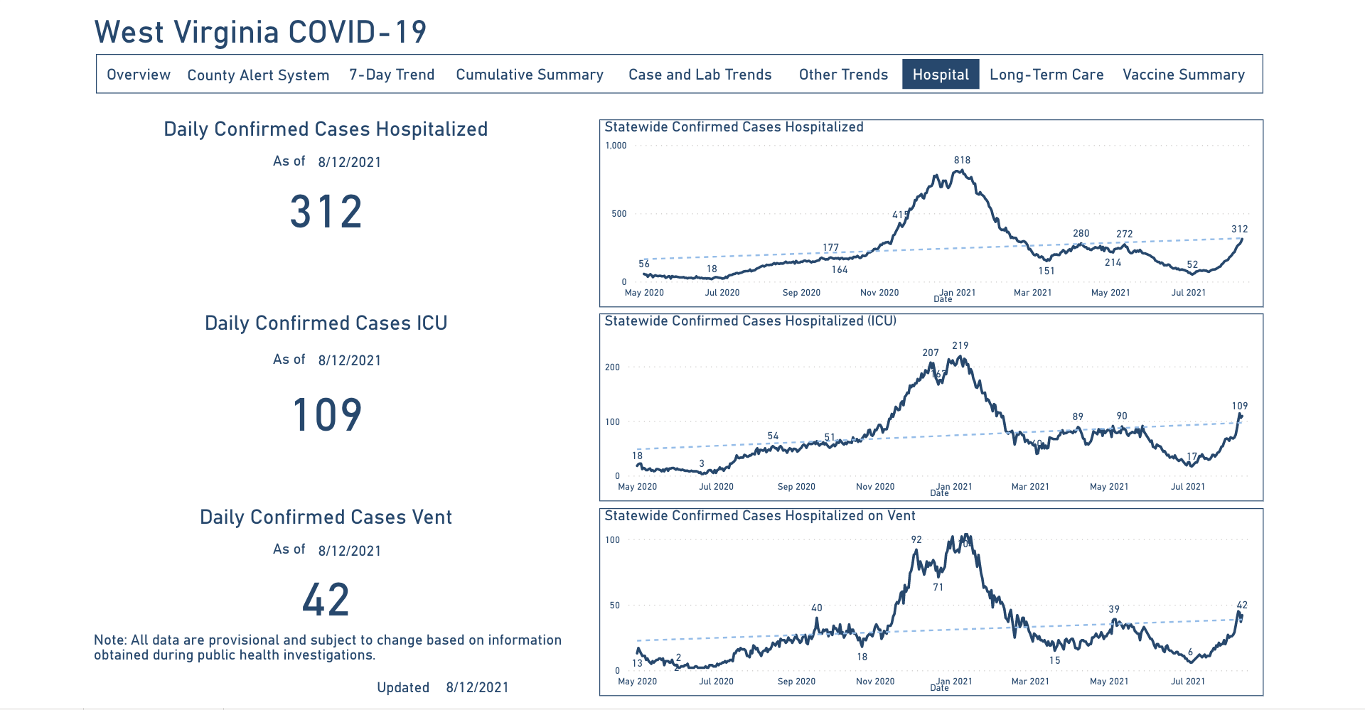 West Virginia DHHR Reports 1 New COVID-19 Related Death ...