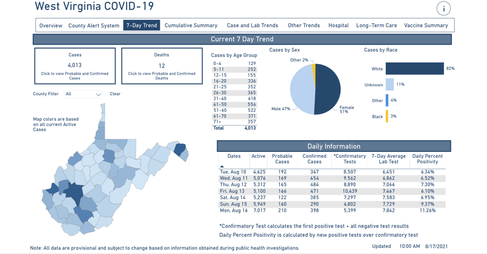 West Virginia DHHR reports delayed data: 12 COVID-19 related deaths ...