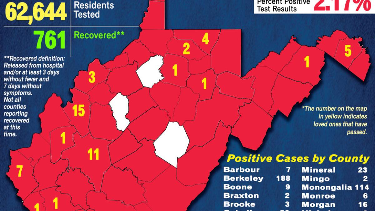 Young Victim 25 Year Old Woman From Berkeley County Is West Virginia S 54th Covid 19 Death Wv News Wvnews Com