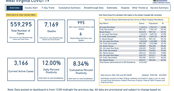 6 more COVID deaths reported in West Virginia - WV News