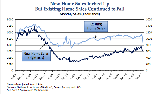 Despite COVID-19 North Central West Virginia housing market still ...