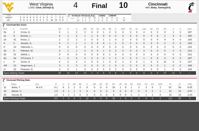 Reversal of Fortune West Virginia University Sports