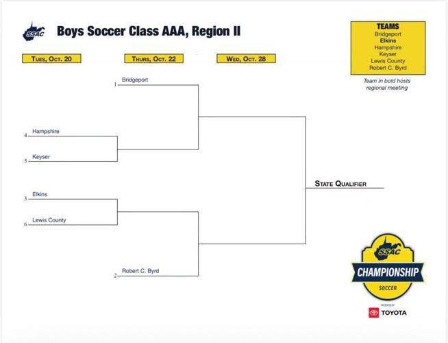 Soccer regular seasons conclude for Frankfort and Keyser, regional ...