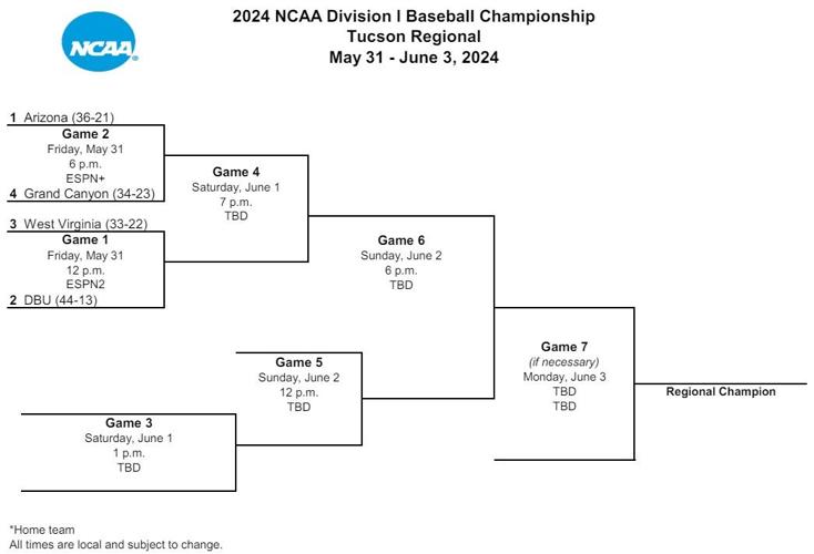 WVU Baseball Assessing the Regional Opponents West Virginia