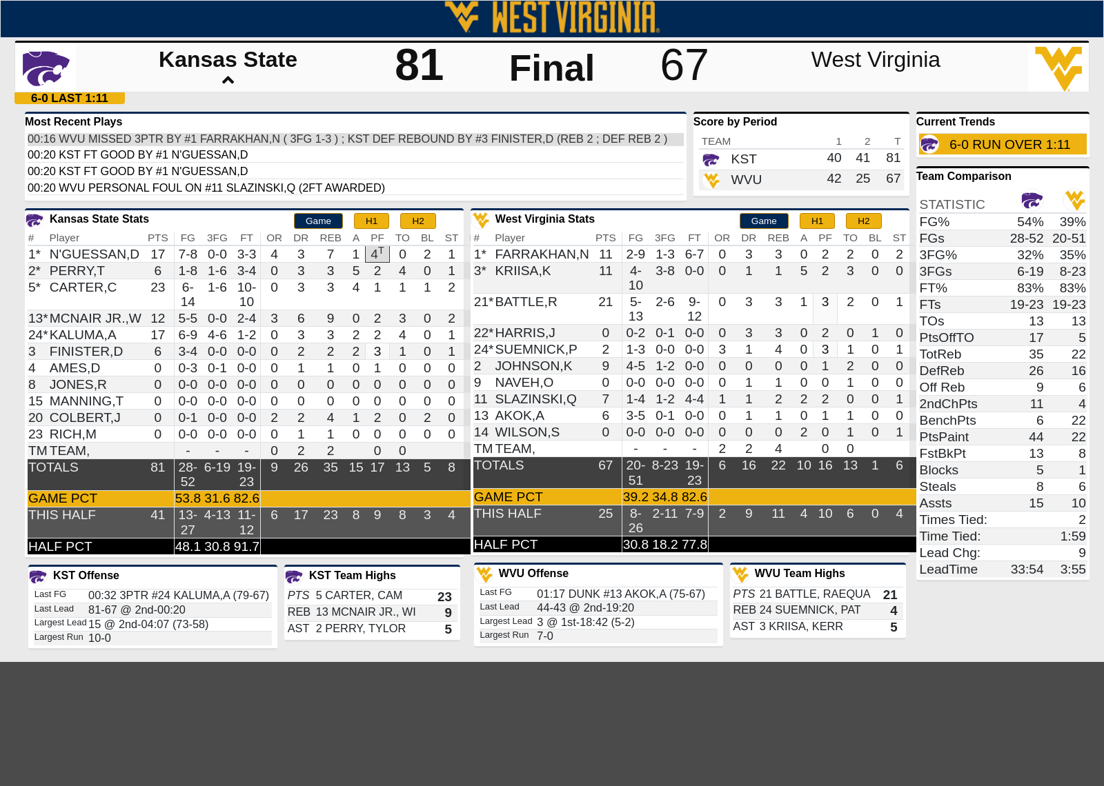 WVU’s Struggles Continue In Loss To Kansas State | West Virginia ...