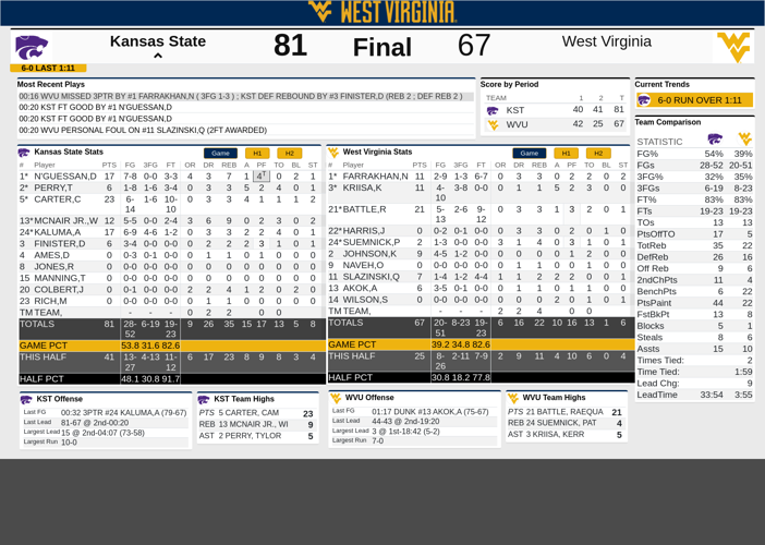 WVU s Struggles Continue In Loss To Kansas State West Virginia wvu-s-struggles-continue-in-loss-to-kansas-state-west-virginia