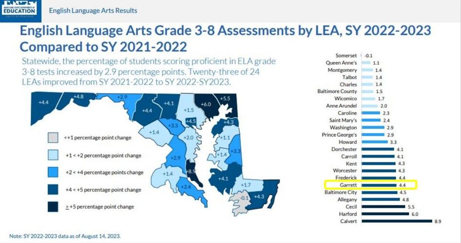 Mcap Testing MCAP district results revealed at BOE meeting | Garrett News | wvnews.com