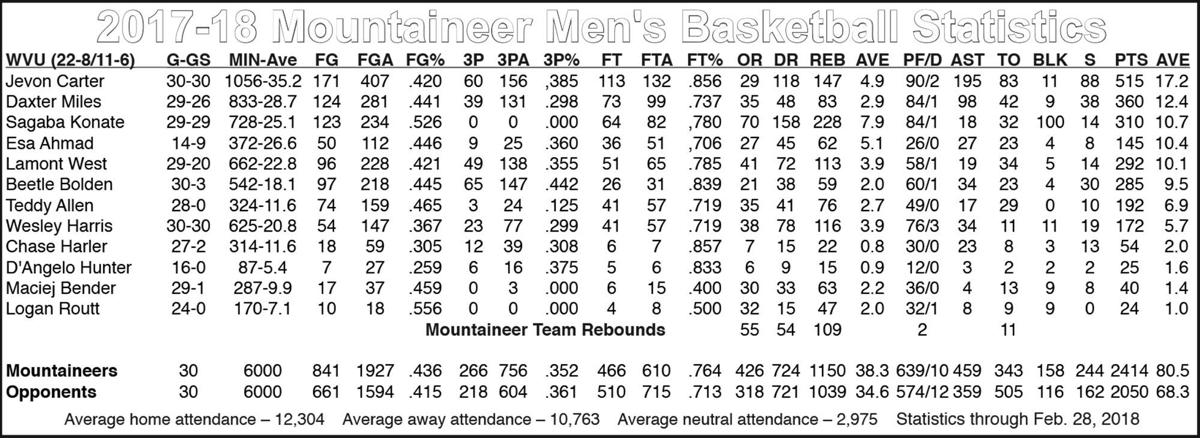 Making An Early Call On West Virginia Basketball Season Wvnews Com