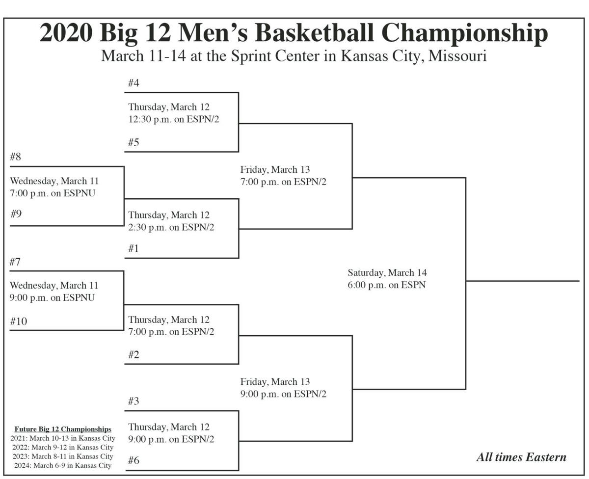 Kansas Baylor Head To Kc As Heavy Tourney Favorites Wvnews Com