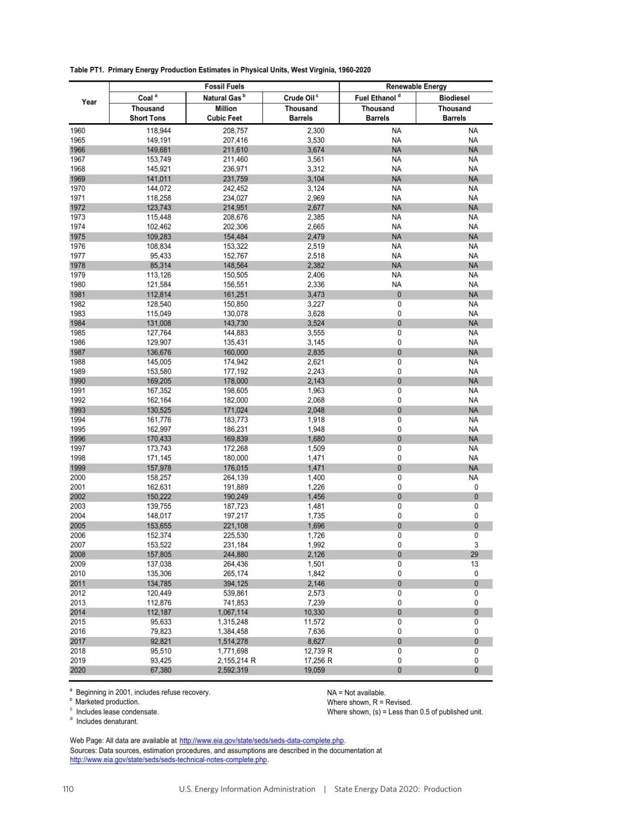 Hytorc Pressuretorque Conversion Chart For Mxt Hydraulic 59 Off 0305