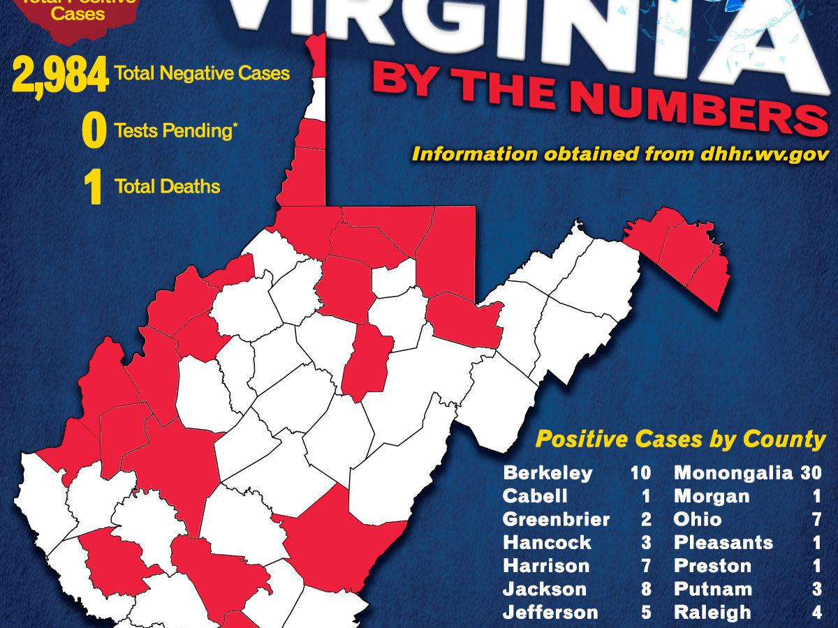 11 New Positive Covid 19 Tests Reported In Wv Total Is 124 With 1 Death Wv News Wvnews Com