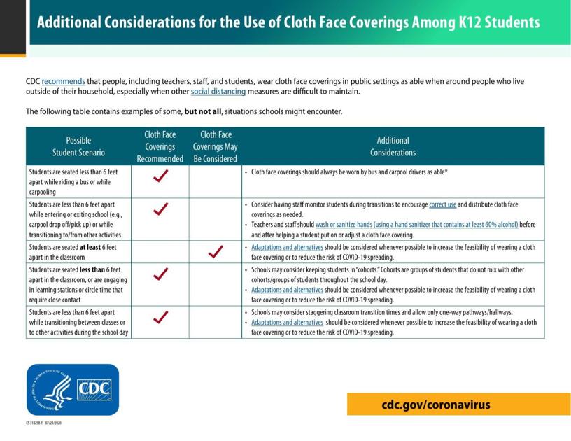 CDC mask guidance | | wvnews.com