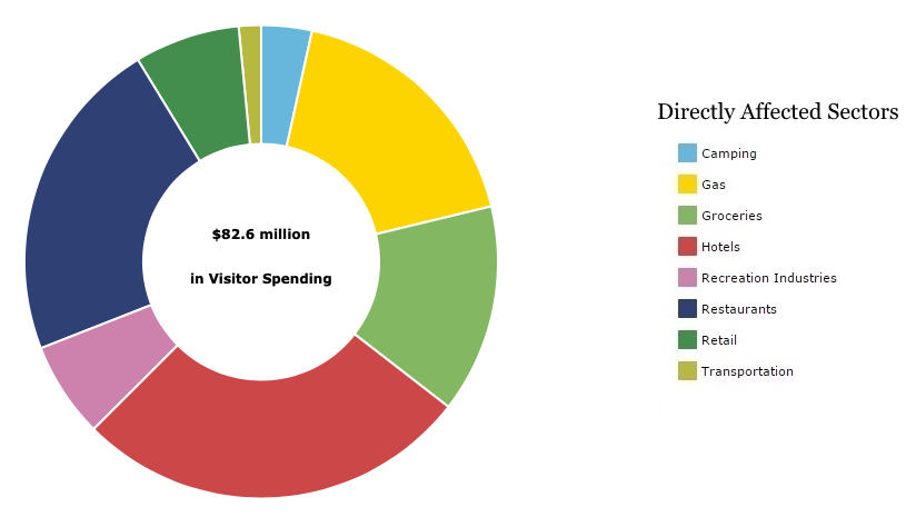 west virginia tourism statistics