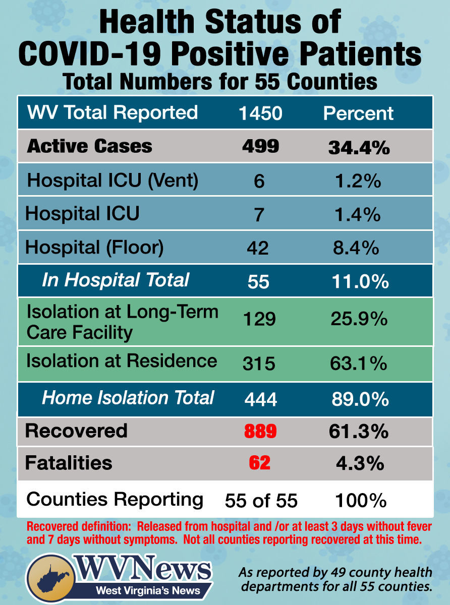 covid numbers virginia covid numbers virginia