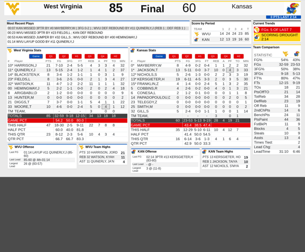 WVU women open Big 12 play with blowout win at Kansas