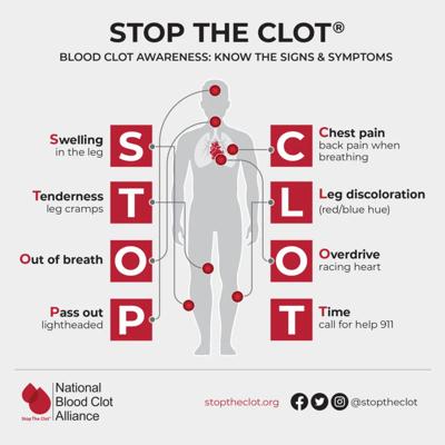 What is a blood clot? Get to know your menstrual blood.