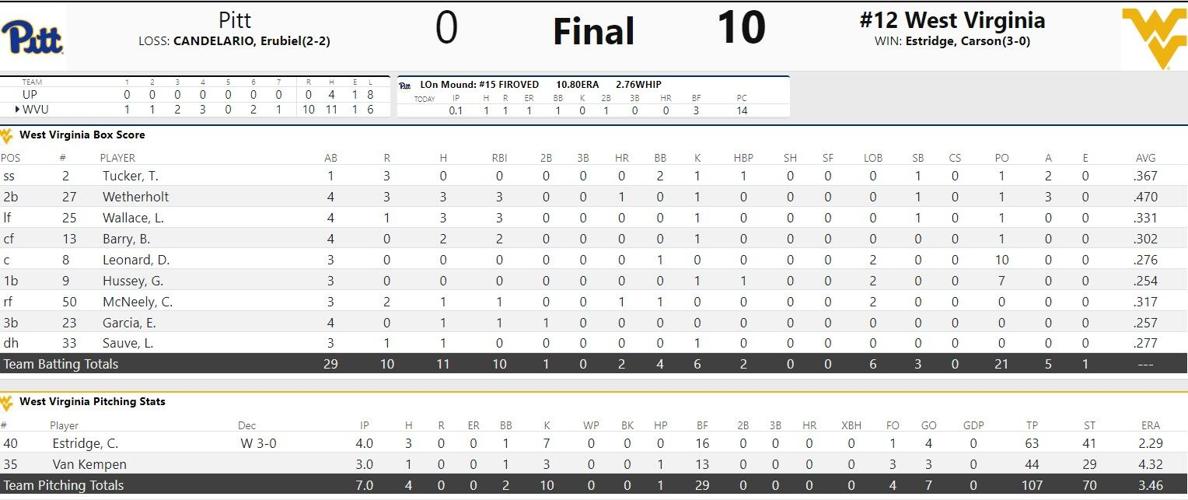 WVU sends Pitt home early with 100 run rule whitewash West Virginia