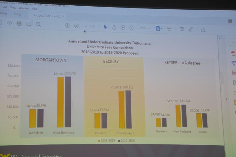 WVU Board of Governors increases tuition, look to renew Gee contract