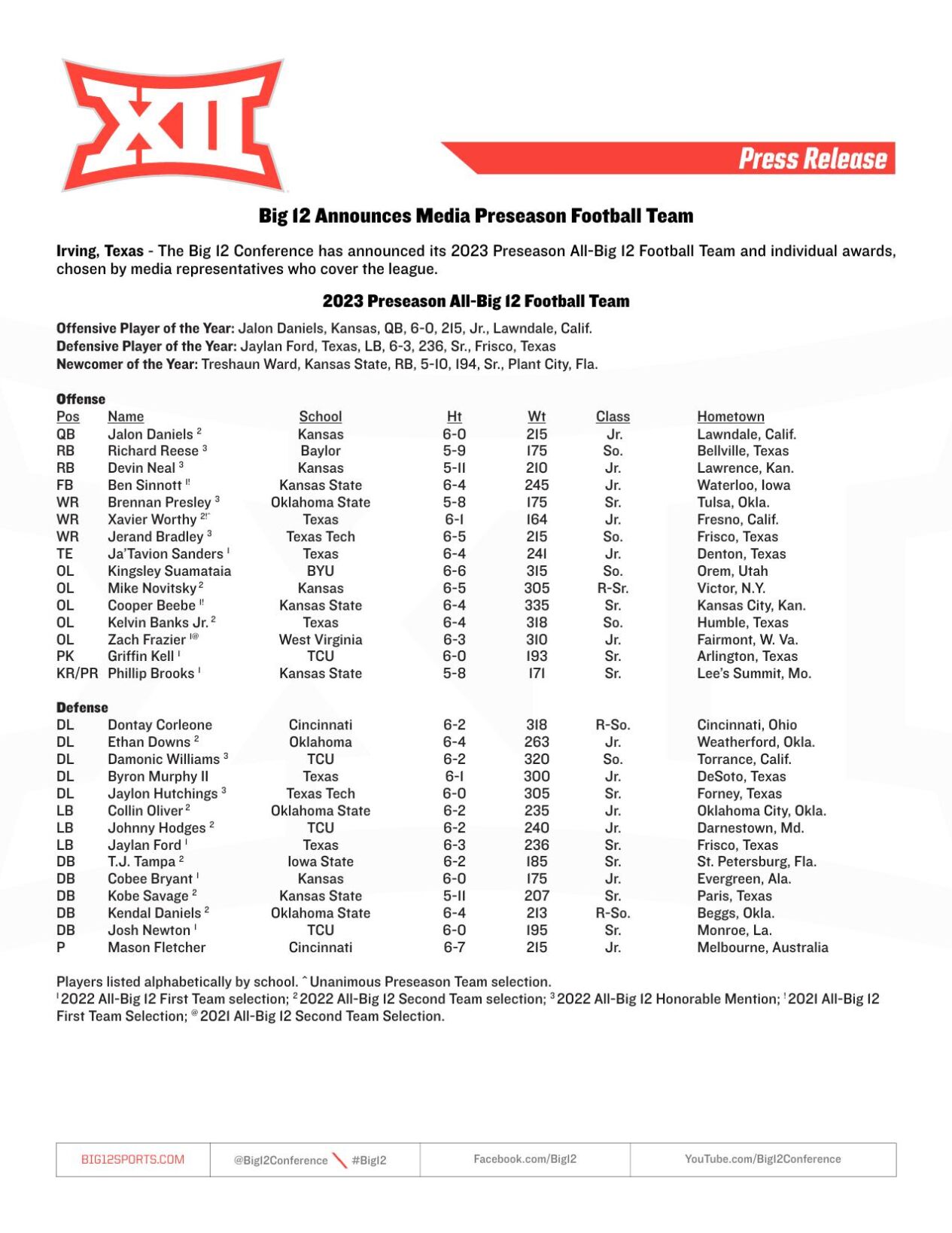 Team List, PDF, Football Teams