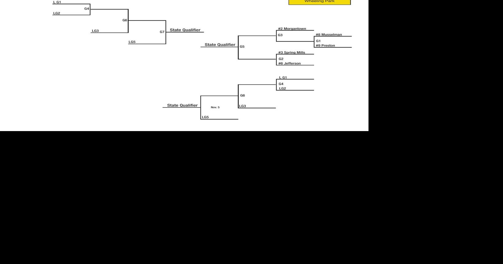 West Virginia softball regional brackets released