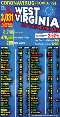 Monongalia County remains red; 7 counties in orange | WV News ...