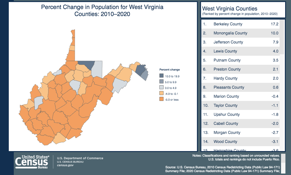 U S Census Bureau Releases County Population Data For State Journal News Wvnews Com