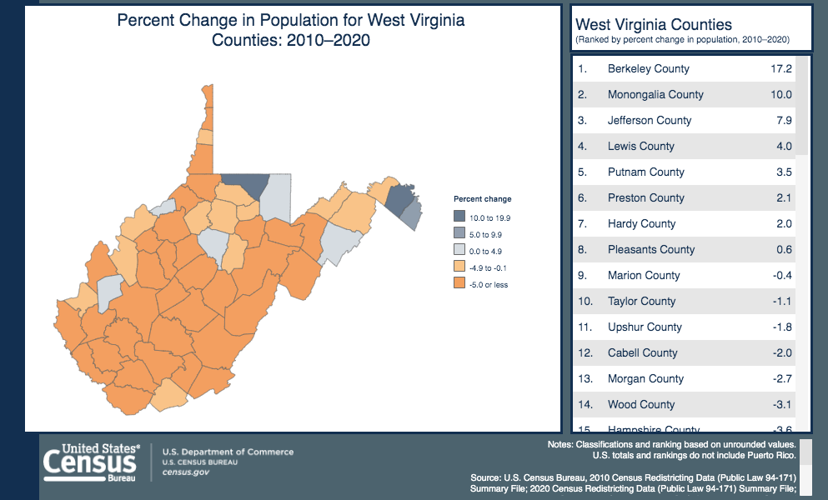 U.S. Census Bureau releases county population data for 2020 State