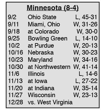 Illinois 14-6 Minnesota (Nov 6, 2021) Final Score - ESPN