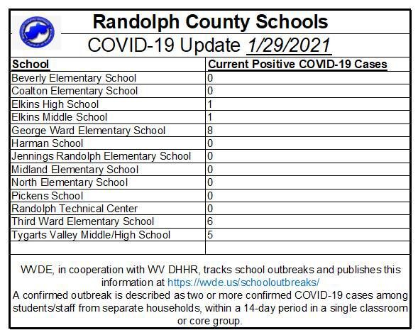 At least 83 teachers, students test positive for COVID-19 in local West ...