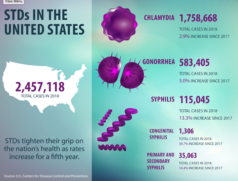 NCWV public health officials talk effects, causes of rising STD rates