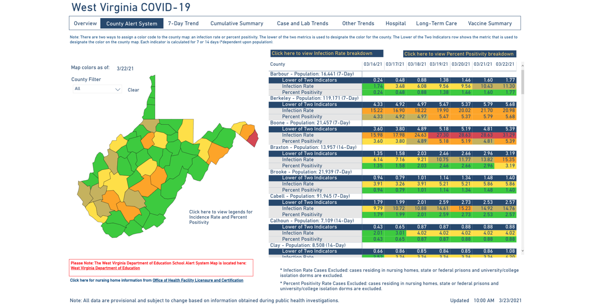 Metrics behind West Virginia county alert map show increasing COVID19 infection, positivity