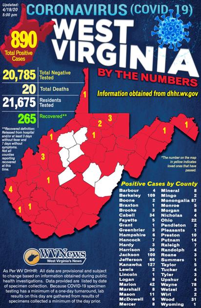 Wv S Covid 19 Cases Up To 890 Including 20 Deaths Wv News Wvnews Com