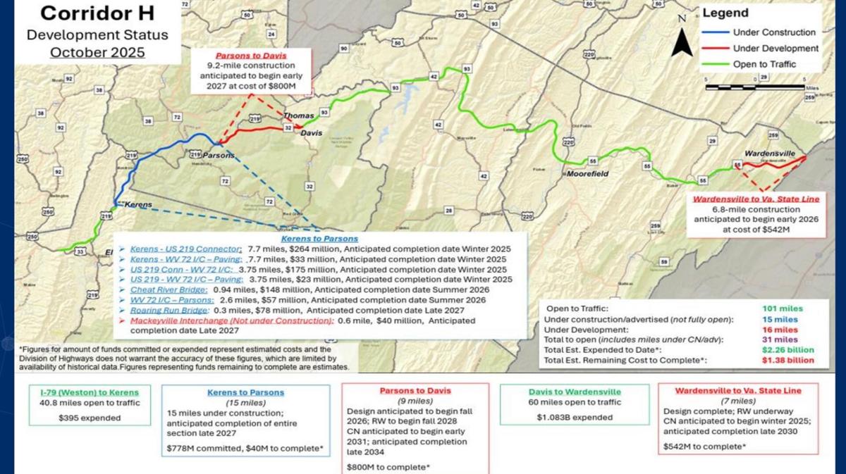 Photo inspiration: Visual Reference: Corridor H Construction Update Shows Remaining Sections Projected To