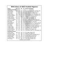 7+ Wvu Depth Chart