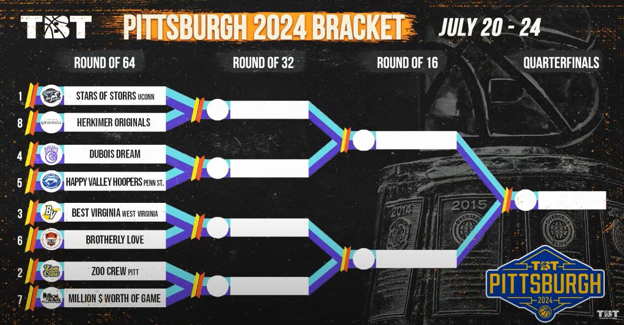 Best Virginia opens 2024 TBT with different look | West Virginia University  Sports | wvnews.com