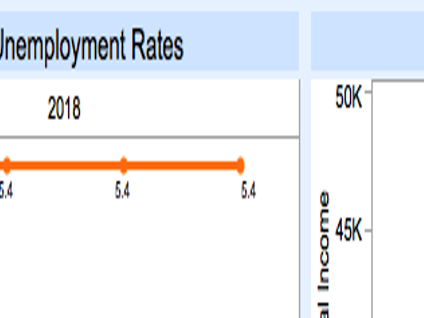 Deskins: While some wage growth is expected, W.Va. wages to lag behind  nation | WV News | wvnews.com