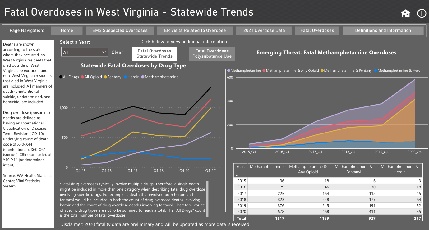 Fatal overdoses in West Virginia-statewide trend