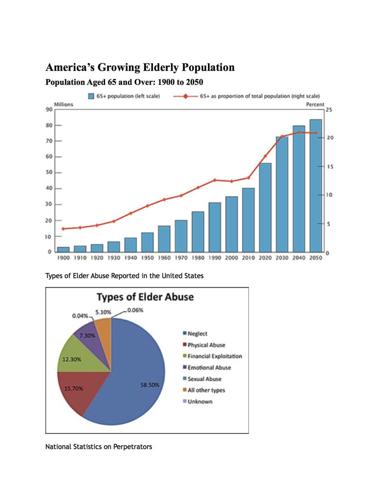 elder abuse awareness charts