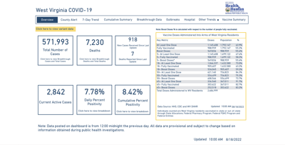 West Virginia DHHR reports 7 new COVID-related deaths ...