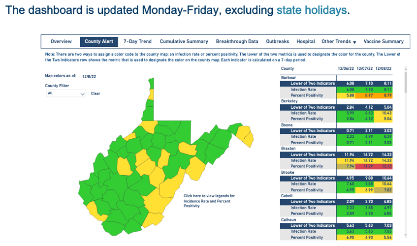 West Virginia DHHR to continue providing COVID info after State of