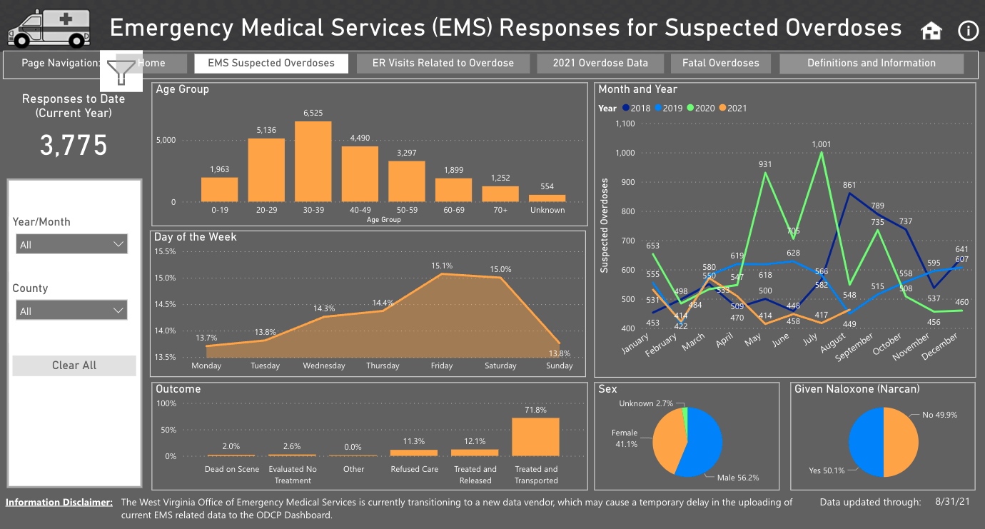 EMS responses to overdoses