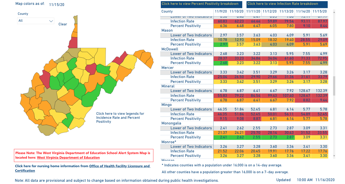 West Virginia DHHR reports 3 new COVID19 related deaths; active cases