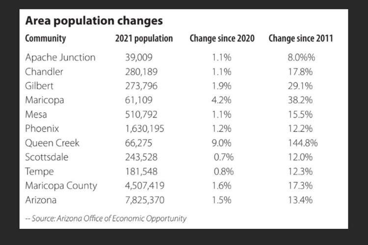 Area population changes