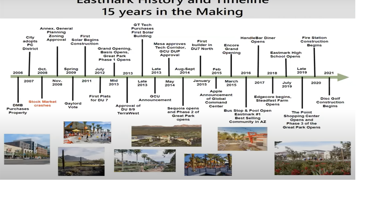 At age 10, Eastmark’s progress is stunning | News | themesatribune.com