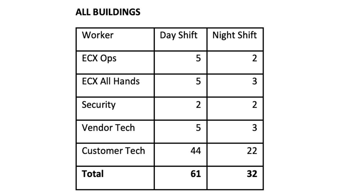 City gives Mesa data center big parking break | News | themesatribune.com